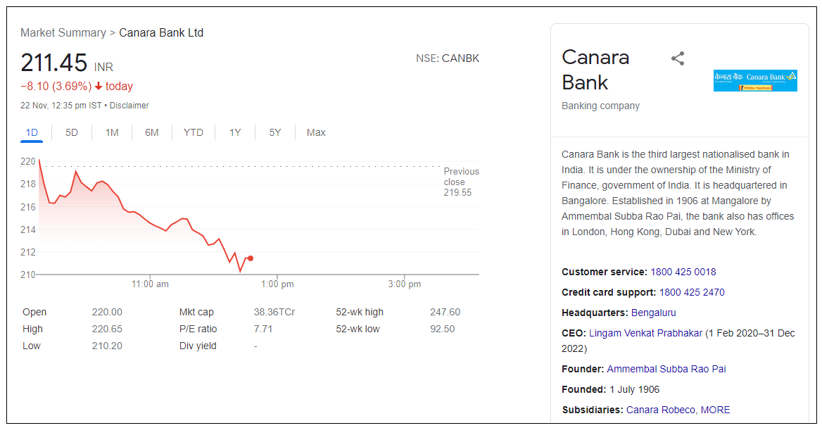 Canara-Bank-ltd-share-price