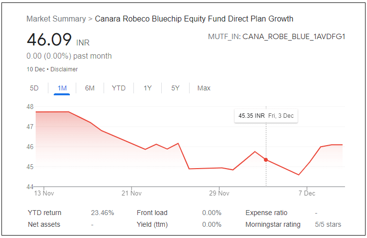 Canara-Robeco-Bluechip-Equity-Fund-Direct-Plan-Growth