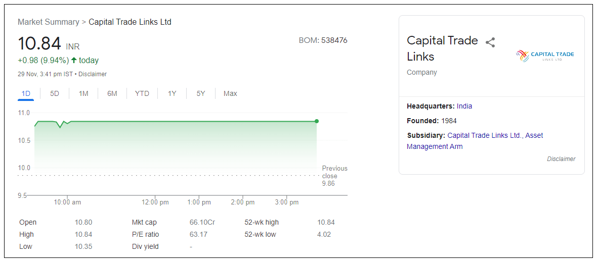 Capital-Trade-Links-Ltd-Share-Price