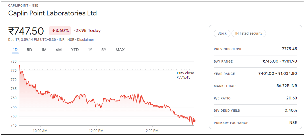 Caplin-Point-Laboratories-Ltd-Share-Price