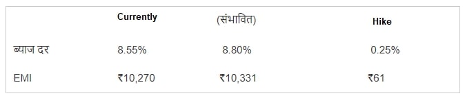 Car Loan EMI Calculator 08