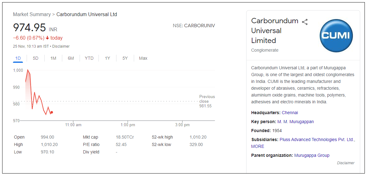Carborundum-Universal-Ltd-Share-Price