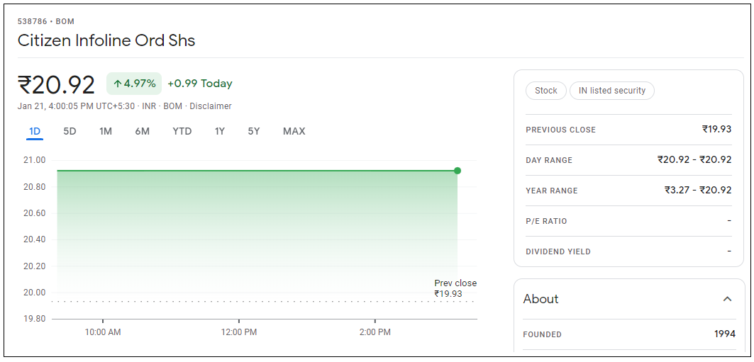 Citizen-Infoline-Share-Price