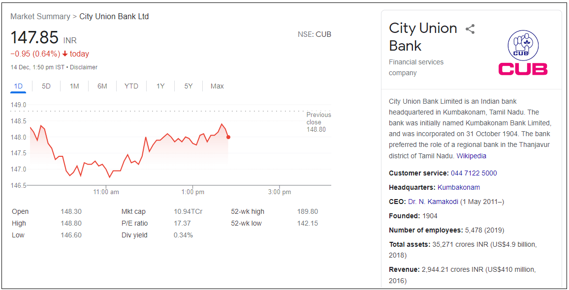 City-Union-Bank-Ltd-Share-Price