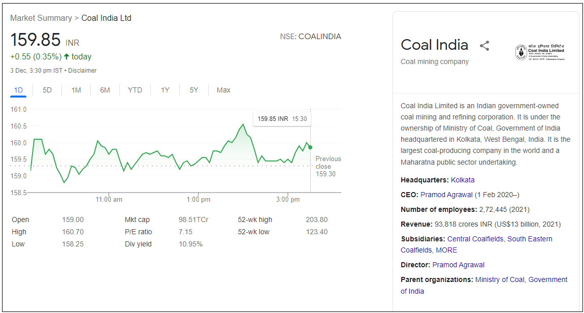 Coal-India-Ltd-Share-Price