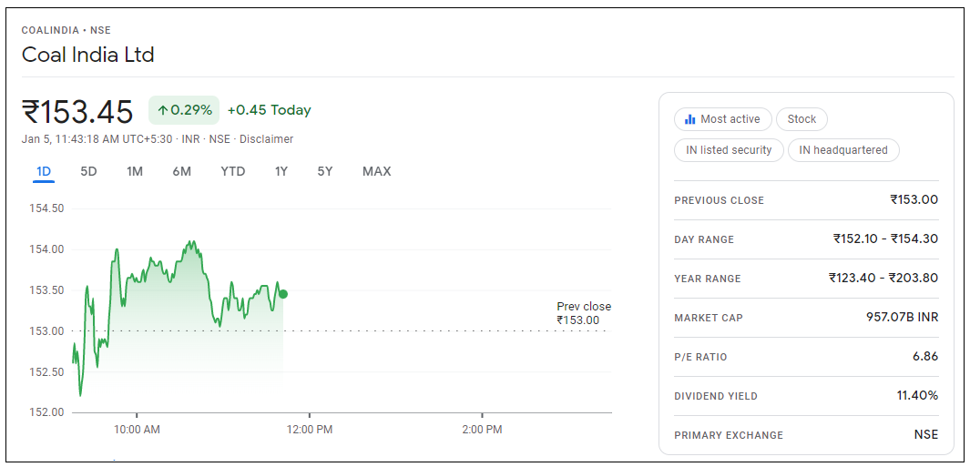 Coal-India-Share-Price