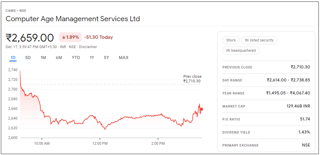 Computer-Age-Management-Services-Ltd-Share-Price