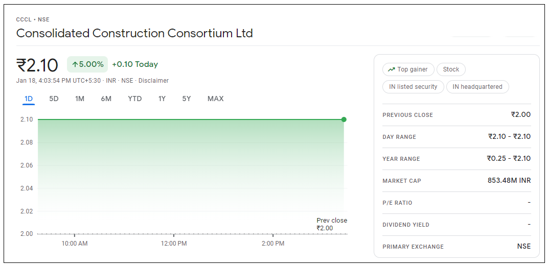 Consolidated-Construction-Consortium-Share-Price