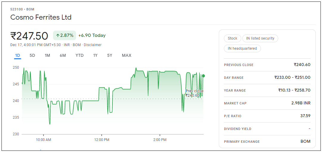 Cosmo-Ferrites-Ltd-Share-Price