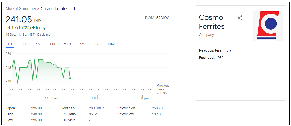 Cosmo-Ferrites Ltd-Share-Price