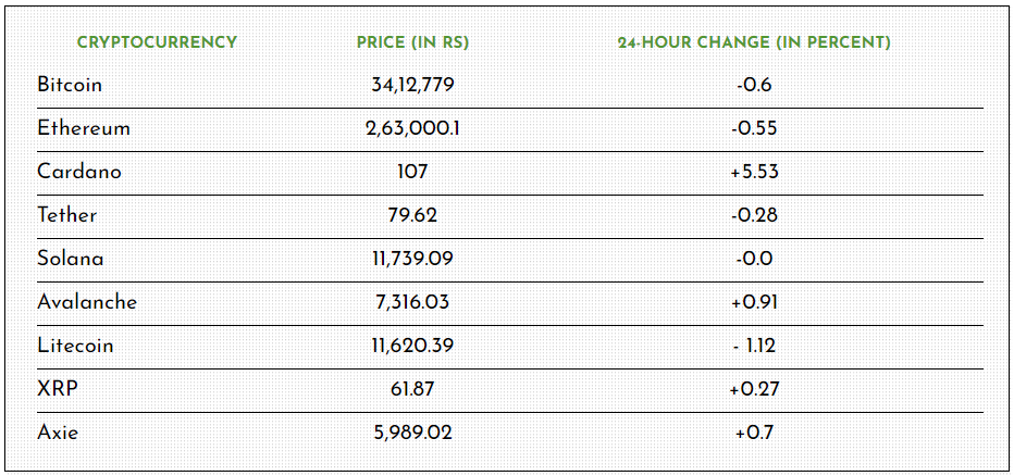 Cryptocurrency-Prices-Today