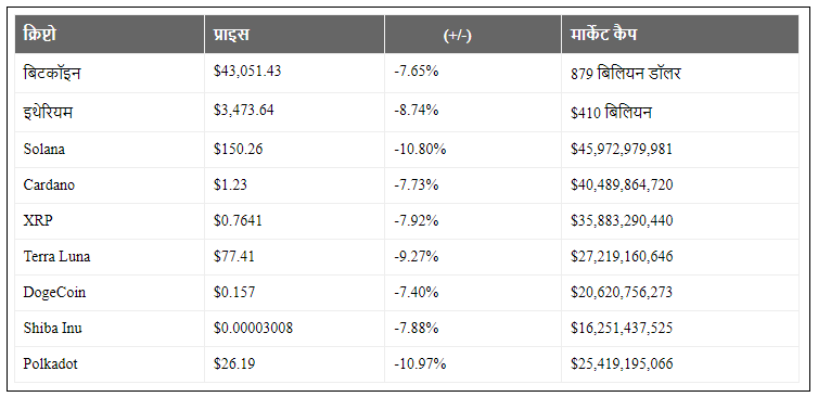 Cryptocurrency-Prices-Today