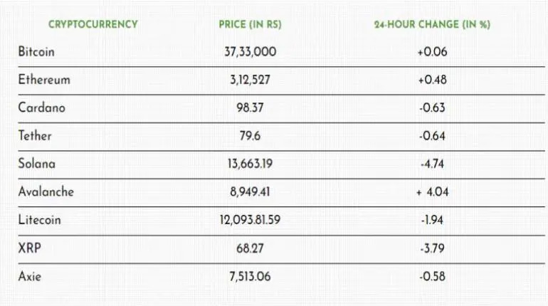 Cryptocurrency-Prices-Updates