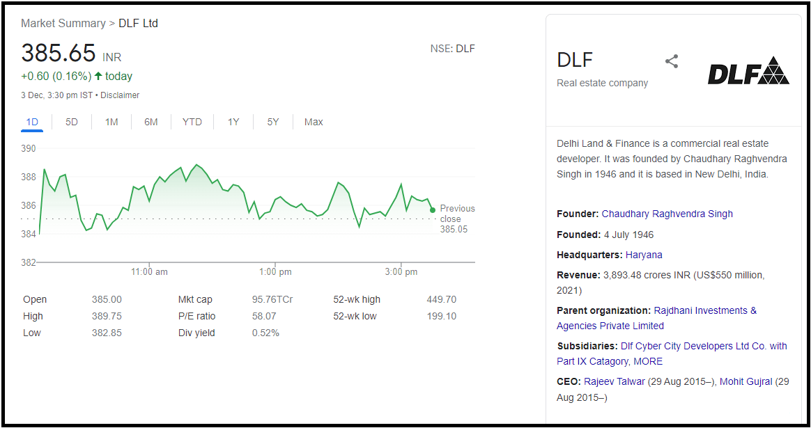 DLF-LTD-Share-Price