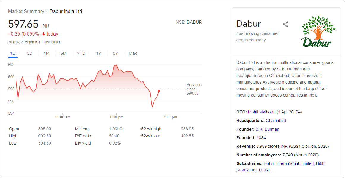 Dabur-India-Ltd-Share-Price