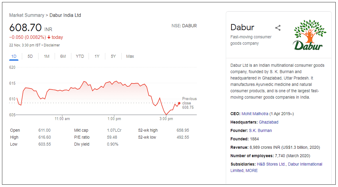 Dabur-India-Ltd-share-price