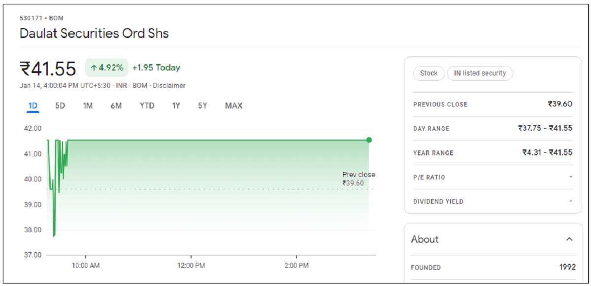 Daulat-Securities-Share-Price