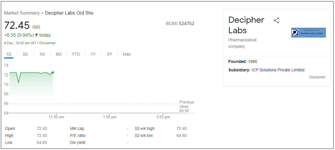 Decipher-Labs-Ltd-Share-Price