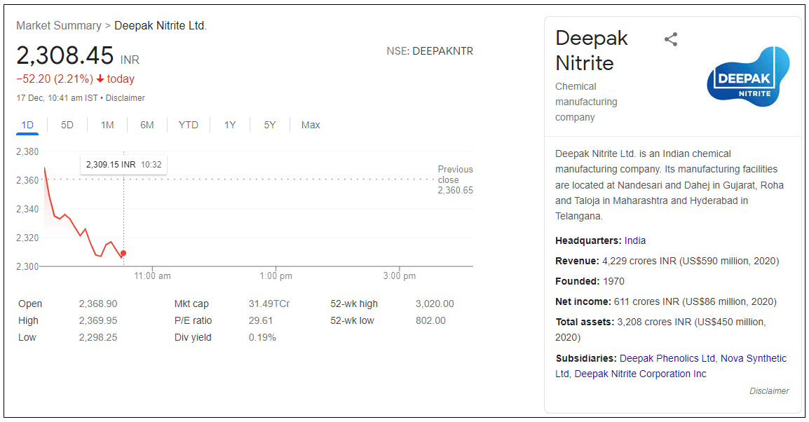 Deepak-Nitrite-Ltd-Share-Price