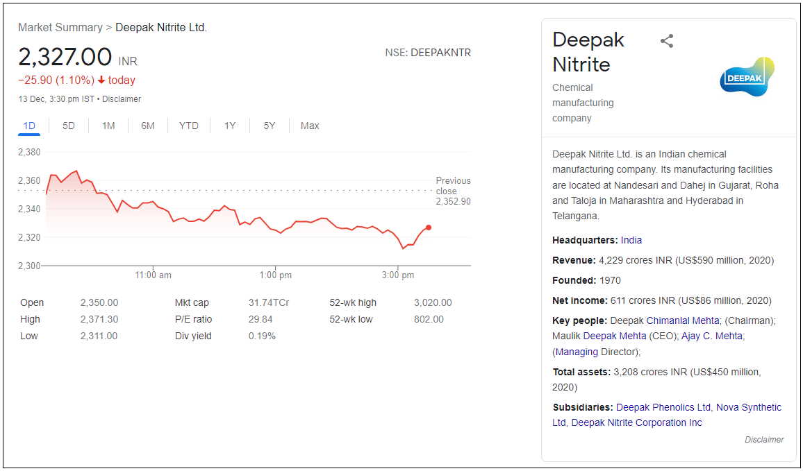 Deepak-Nitrite-Ltd-Share-Price