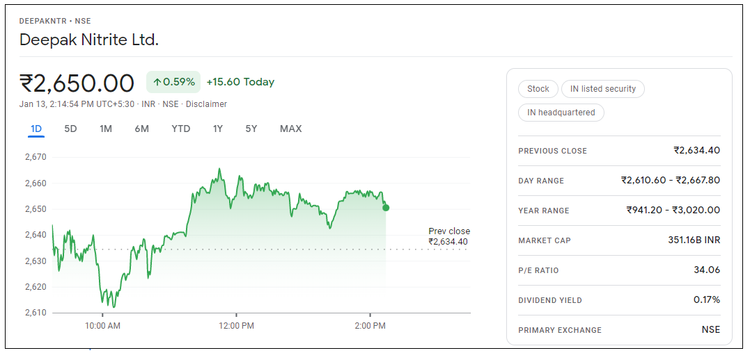 Deepak-Nitrite-Share-Price