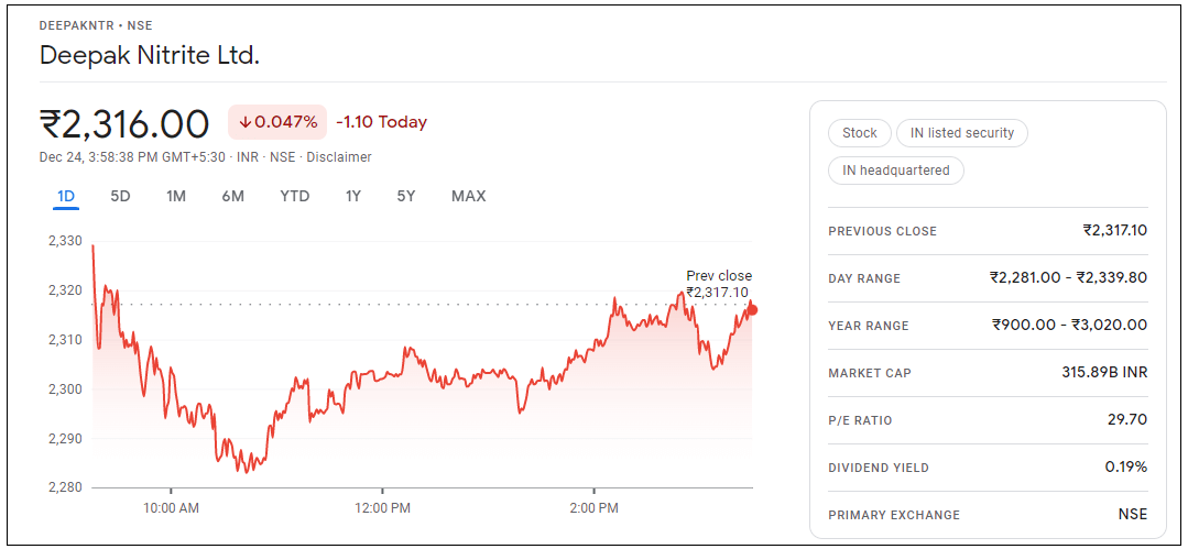 Deepak-Nitrite-Share-Price