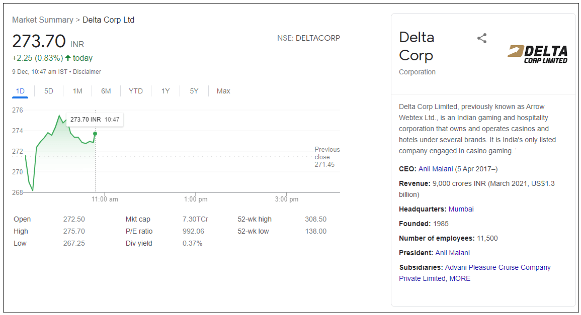 Delta-Corp-Ltd-Share-Price