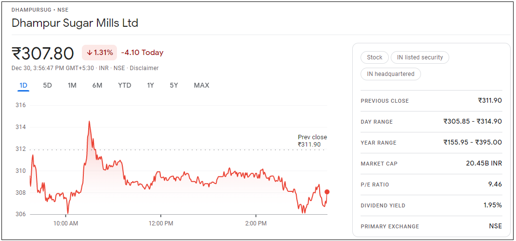 Dhampur-Sugar-Mills-Share-Price