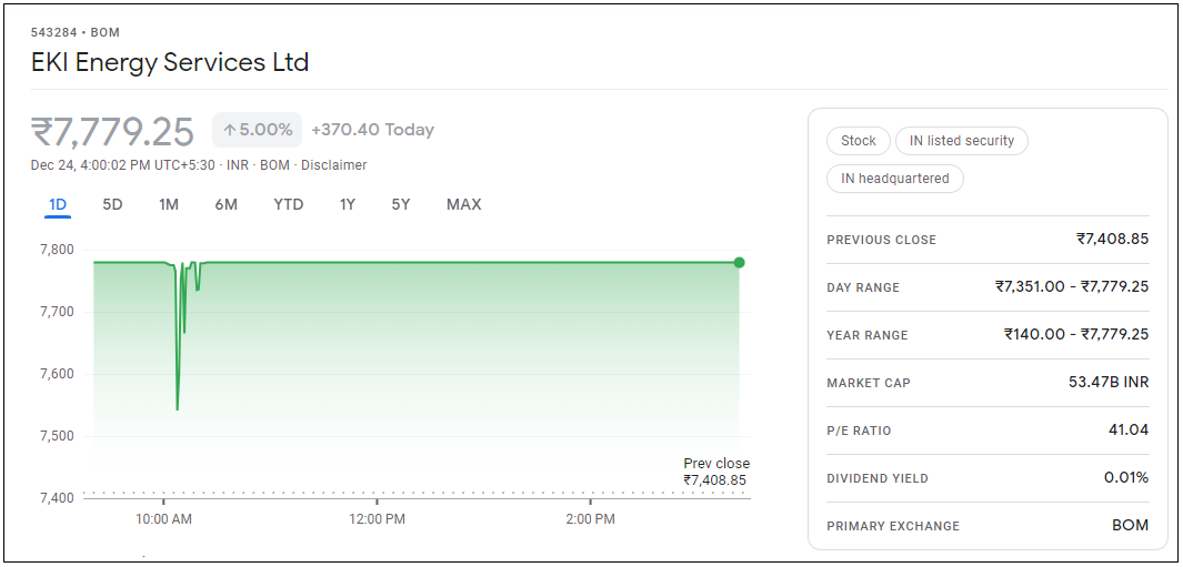 EKI-Energy-Services-Share-Price