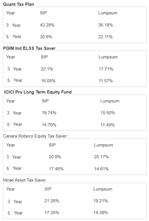 ELSS-Mutual-Funds