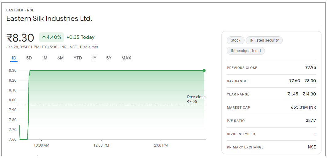 Eastern-Silk-Industries-Share-Price