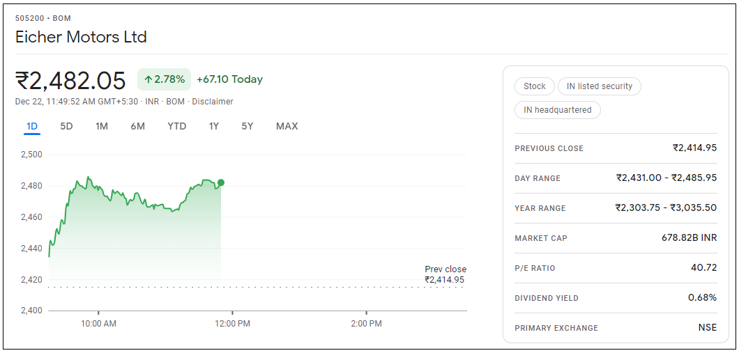 Eicher-Motors-Ltd-Share-Price