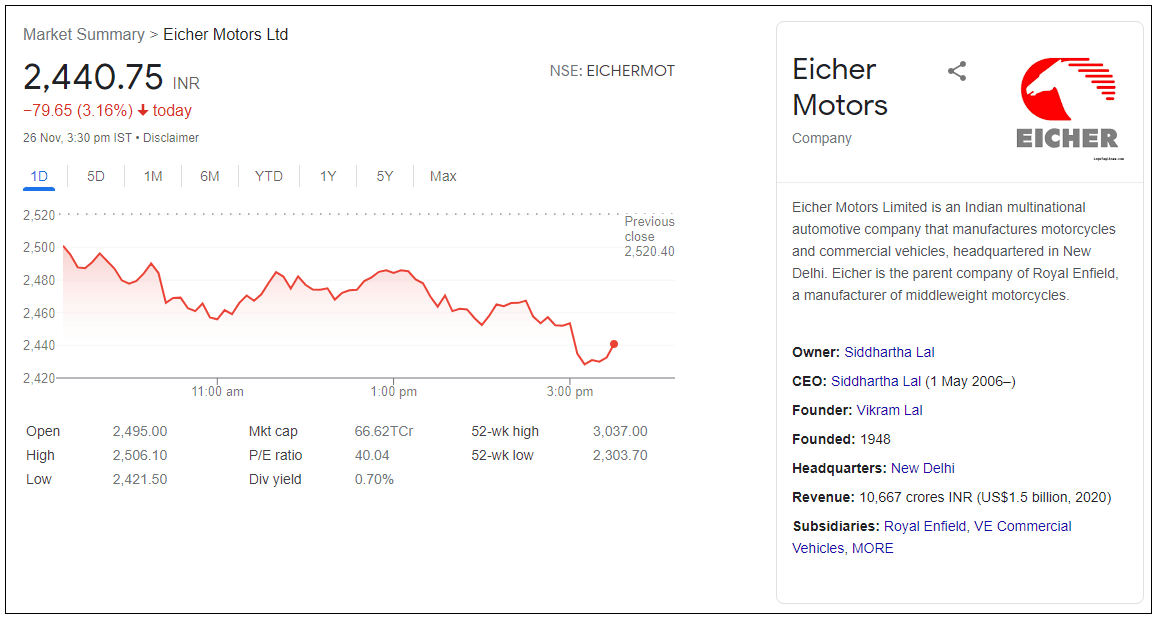 Eicher-Motors-Ltd-Share-Price