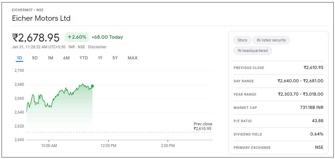 Eicher-Motors-Share-Price