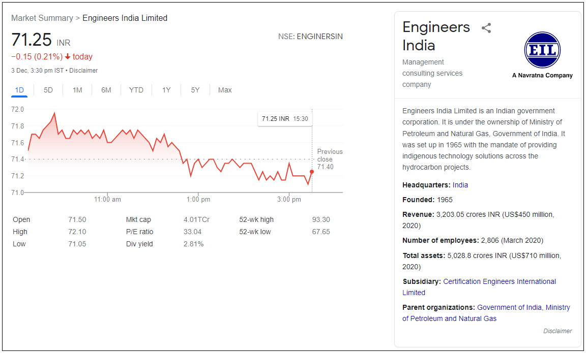 Engineers-India-Ltd-Share-Price