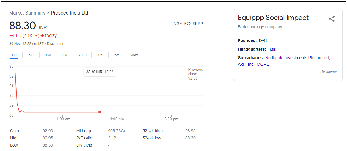 Equippp-Social-Impact-Ltd-Share-Price