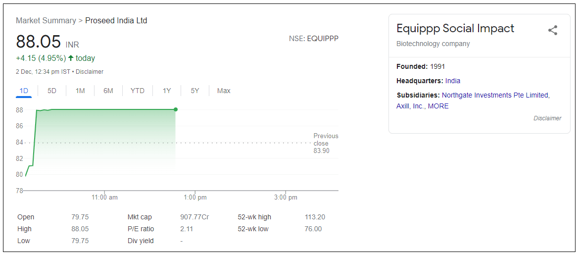 Equippp-Social-Impact-Technologies-Ltd-Share-Price