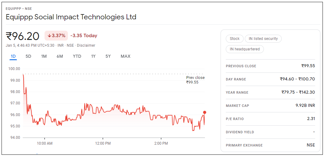 Equippp-Social-Impact-Technologies-Share-Price