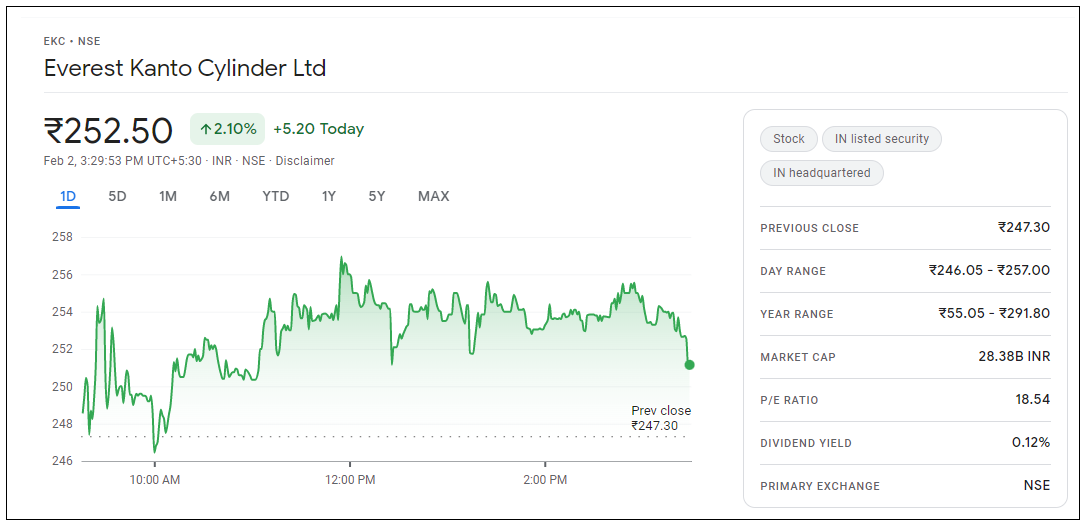 Everest-Kanto-Cylinder-Share-Price