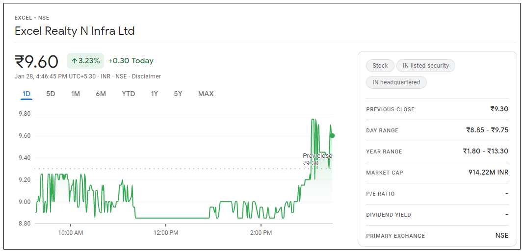 Excel-Realty-N-Infra-Share-Price