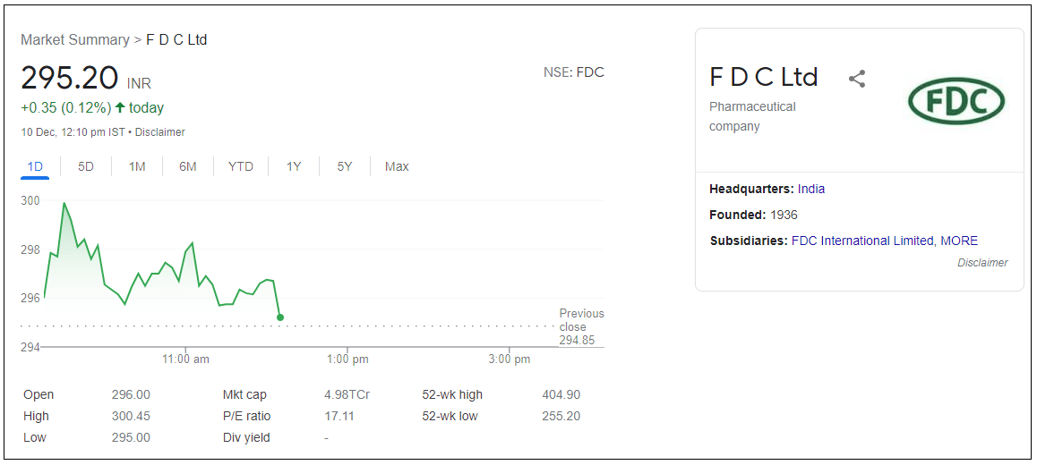 FDC-ltd-Share-Price