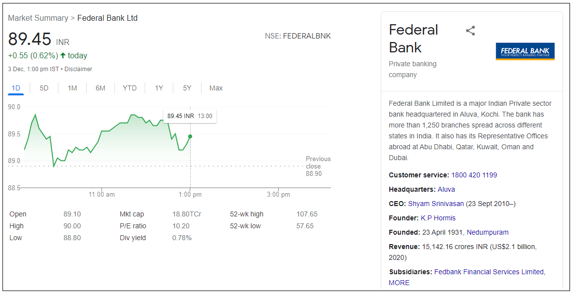 Federal-Bank-LTD-share-price