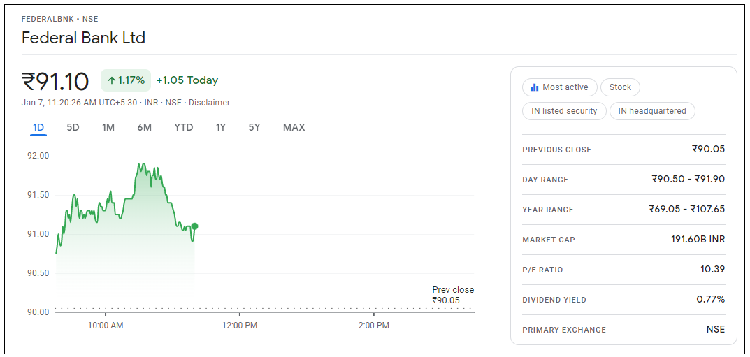 Federal-Bank-Share-Price