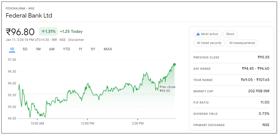 Federal-Bank-Share-Price