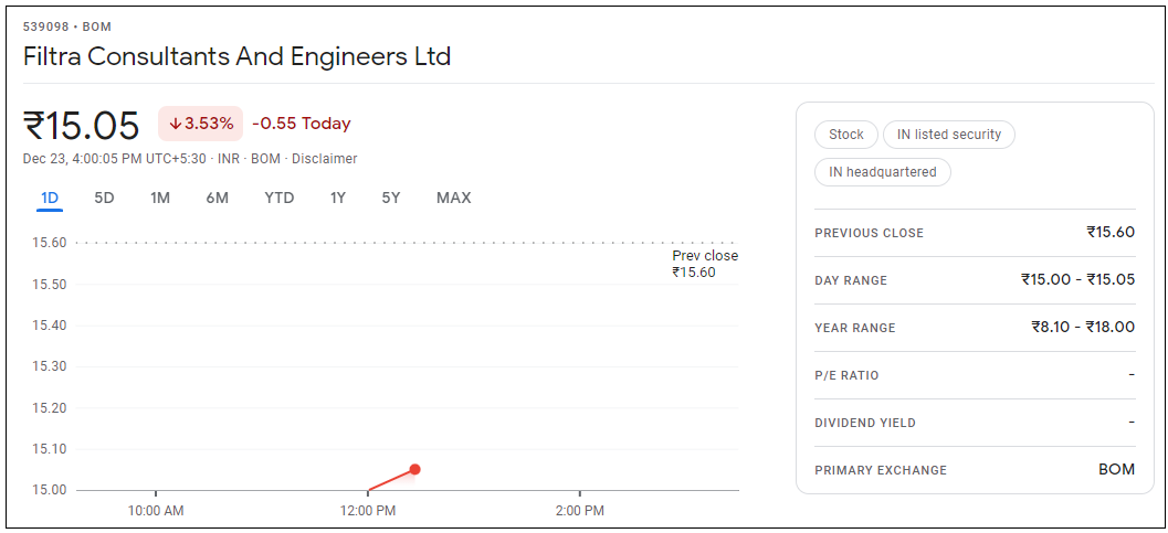 Filtra-Consultants-And-Engineers-Ltd-Share-Price