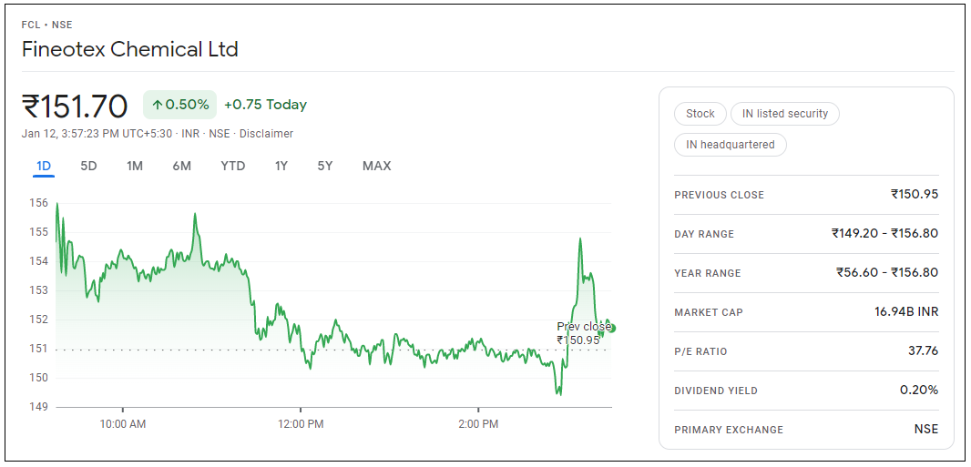 Fineotex-Chemical-Share-Price