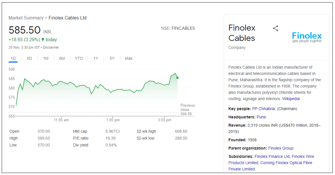 Finolex-Cables-ltd-share-price