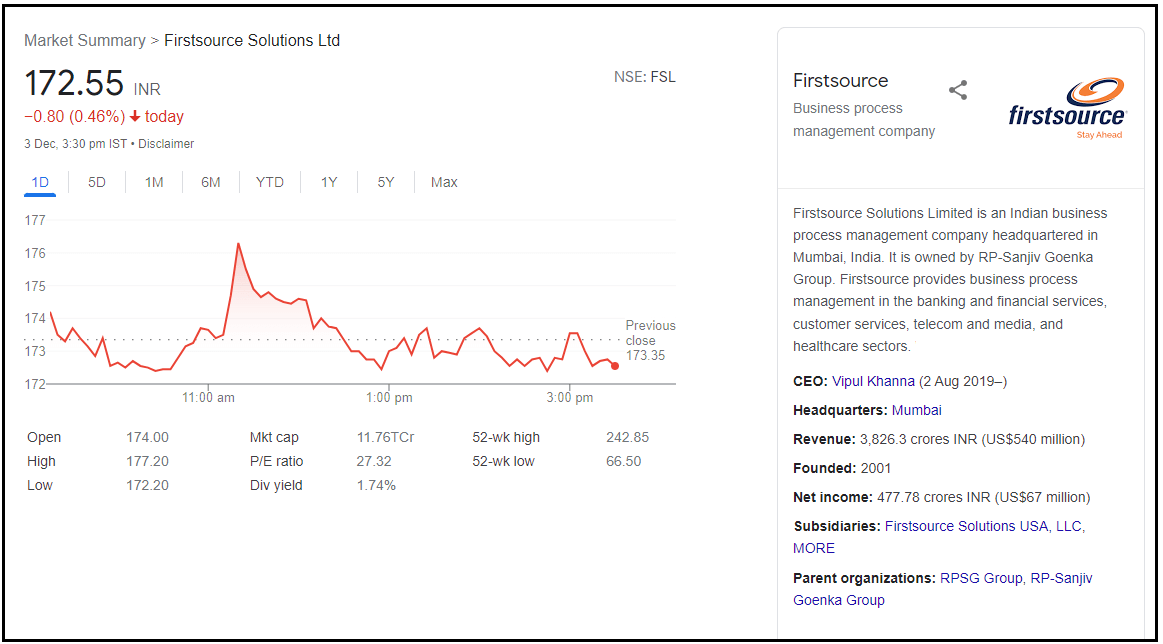 Firstsource-Solutions-Ltd-Share-Price