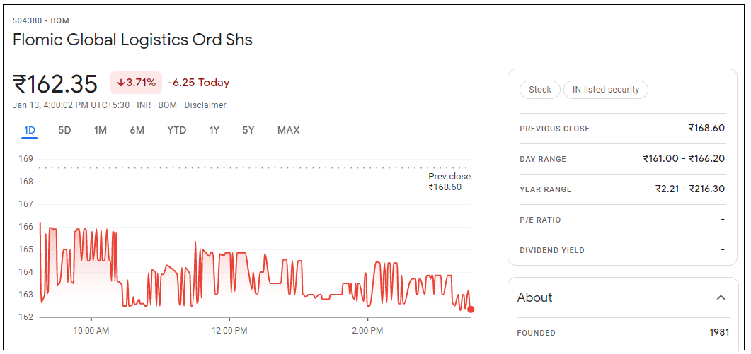 Flomic-Global-Logistics-Share-Price