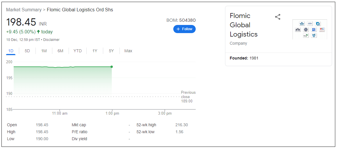 Flomik-Global-Logistics-Ltd-Share-Price